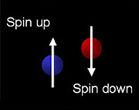 Spin - up und down
