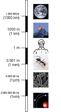 Größenordnungen