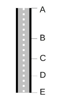 Anwohner entlang der Straße: A,B,C,D,E